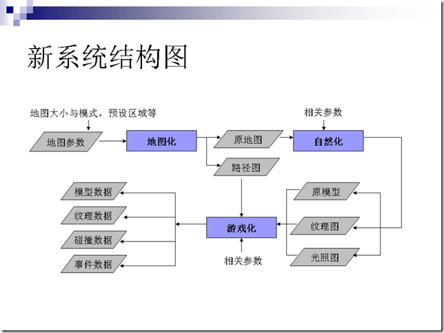 PPT6